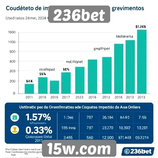 Estatísticas de crescimento de usuários na 236bet